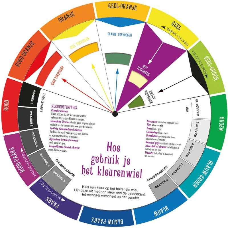 Kleurenwiel - De meng- en combinatiegids - 20cm
