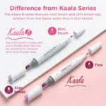 Ohuhu Kaala B Alcohol based Art markers - 60 Illustration Tones - Slim Broad & Mini Brush - Afbeelding 3