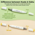 Ohuhu Kaala Alcohol based Art markers - 60 Illustration Tones - Slim Broad & Fine - Afbeelding 5